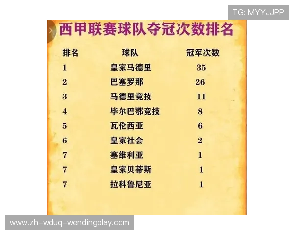 法甲哪只球队夺冠最多：法甲历史上夺冠次数最多的球队