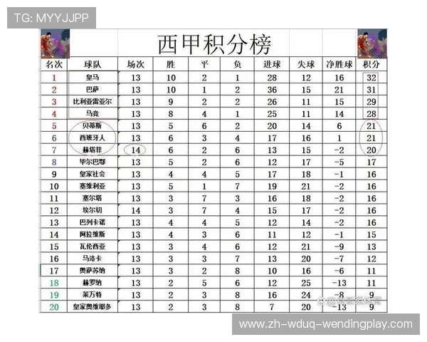 西甲与德甲球队在欧战中的对抗统计数据